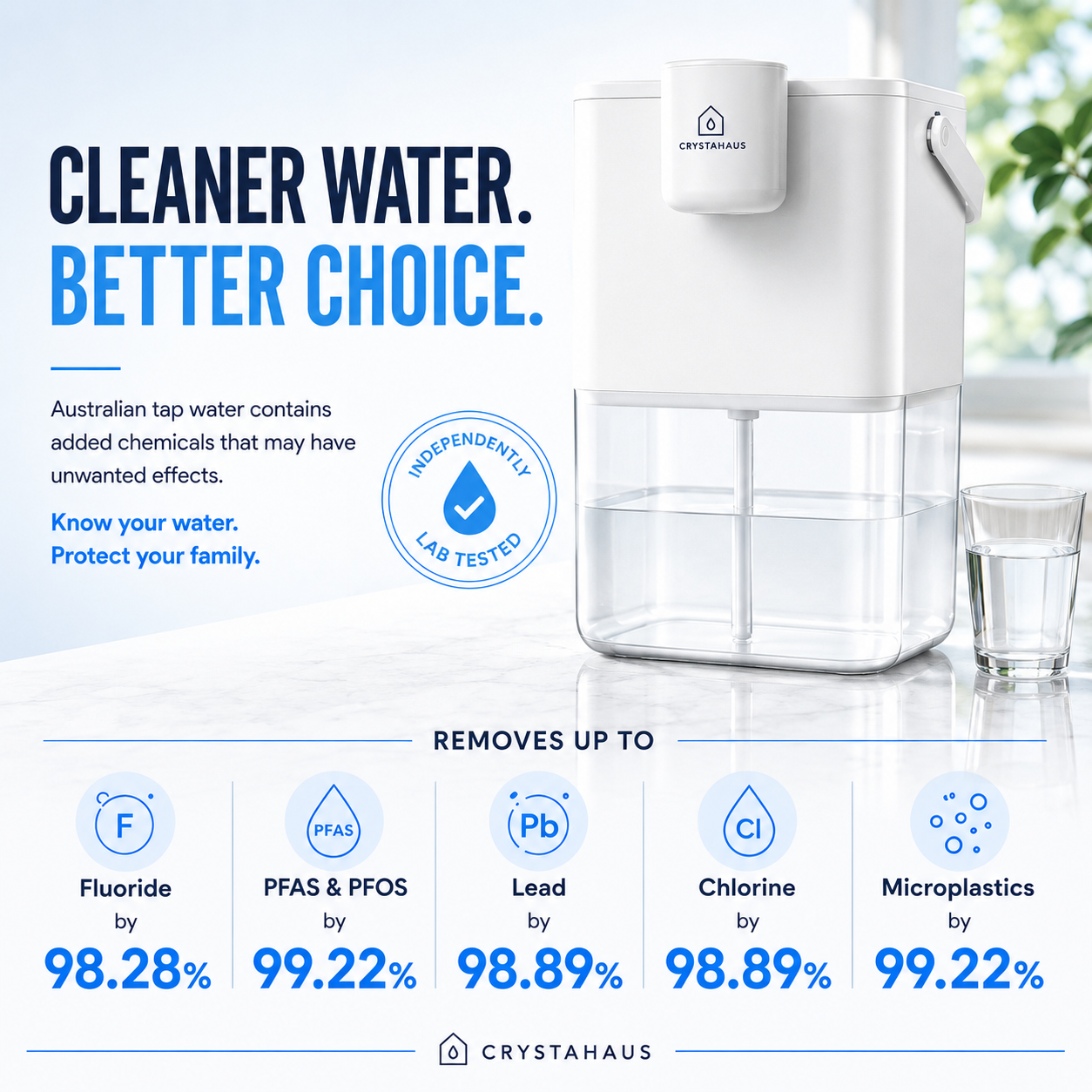 Christa Haus - Electric Water Filter Pro