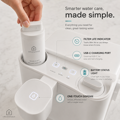 Christa Haus - Electric Water Filter Pro