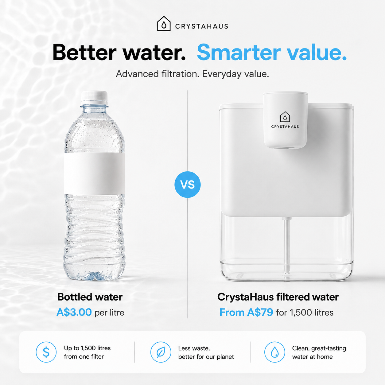 Christa Haus - Electric Water Filter Pro