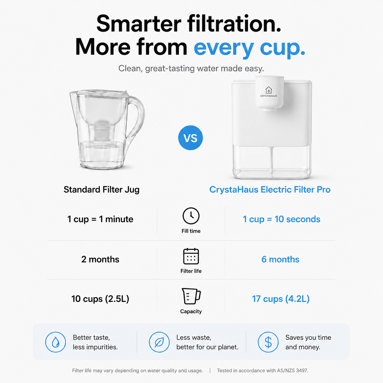 Christa Haus - Electric Water Filter Pro