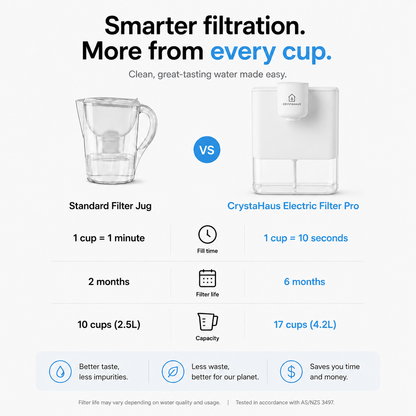 Christa Haus - Electric Water Filter Pro